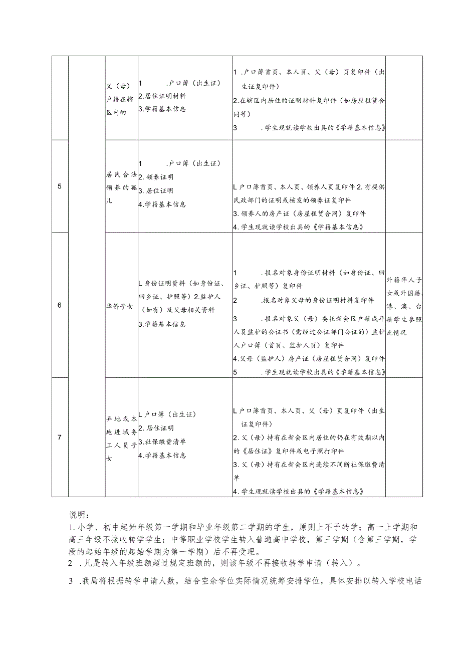 转入新会区义务教育阶段学校所需资料.docx_第2页