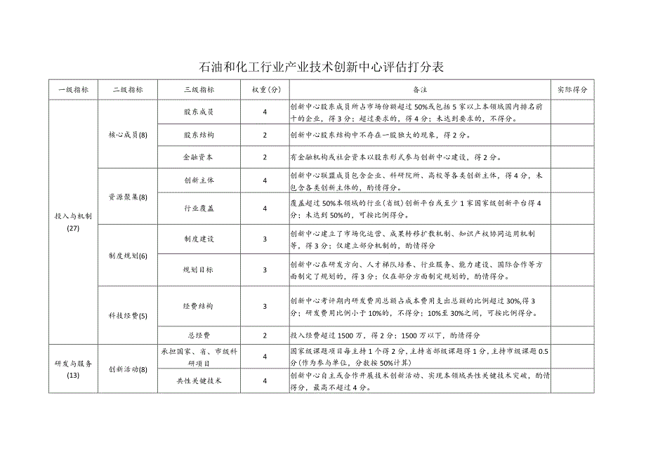 石油和化工行业产业技术创新中心评估打分表.docx_第1页