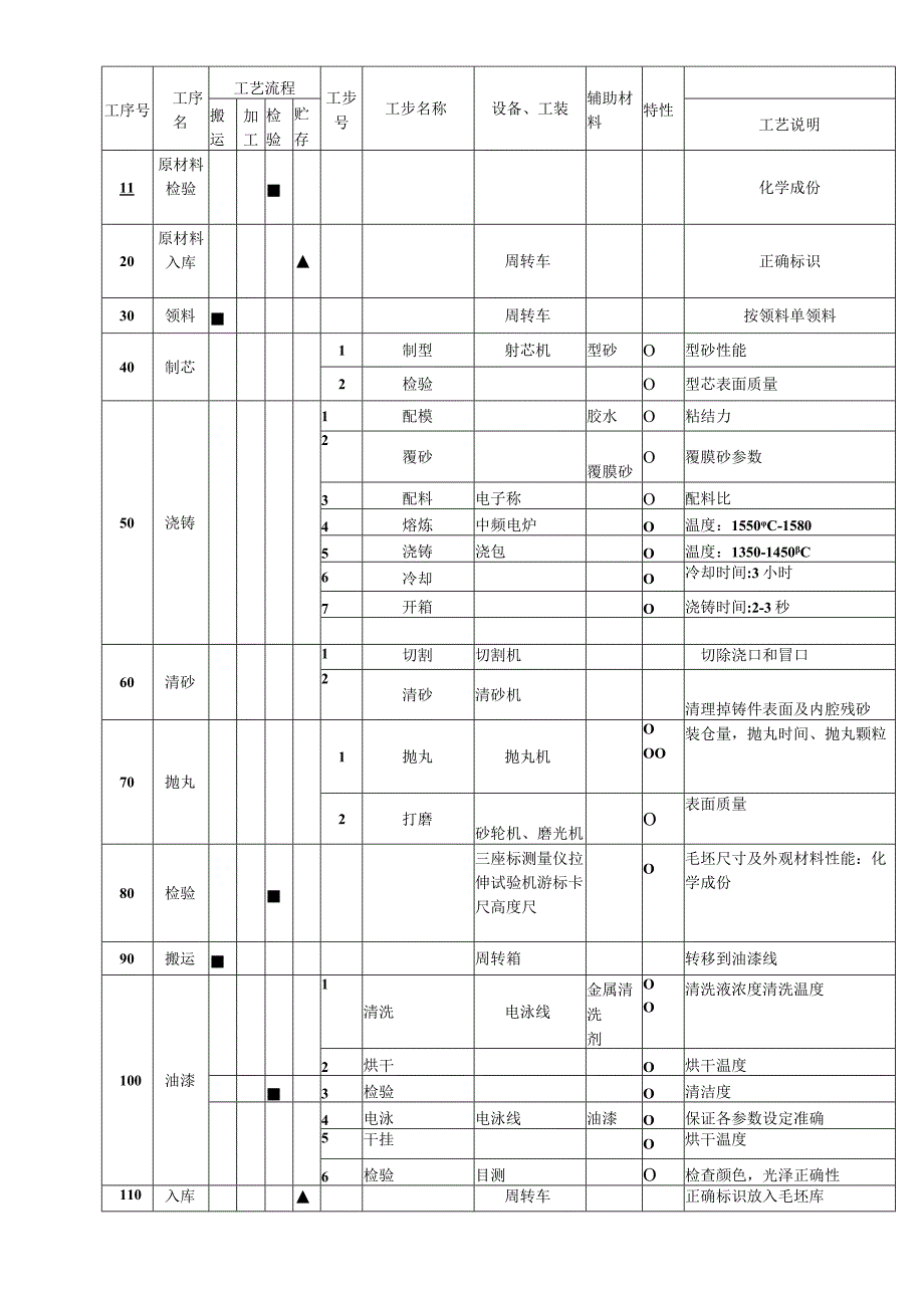 初始过程流程图.docx_第1页