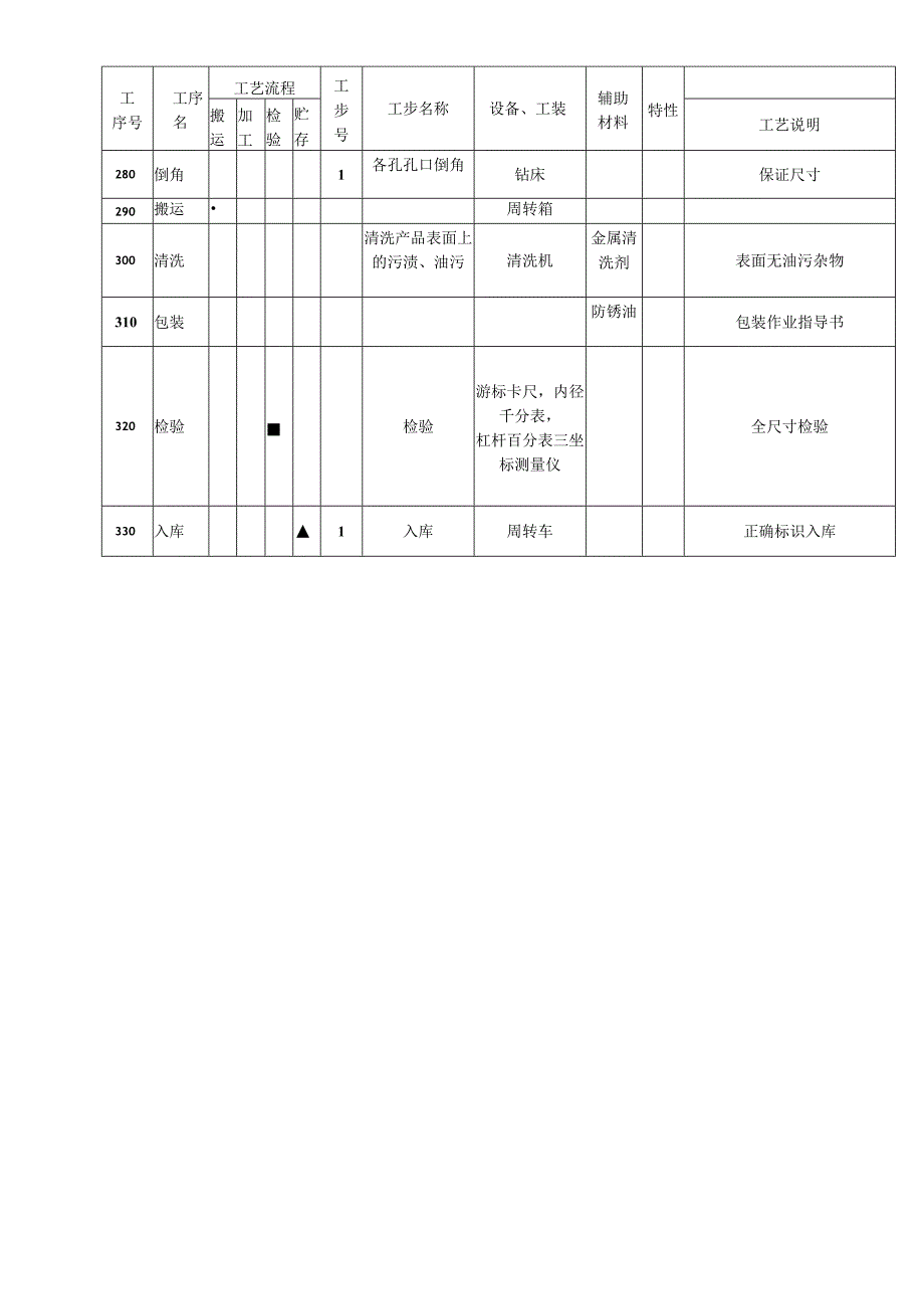 初始过程流程图.docx_第3页