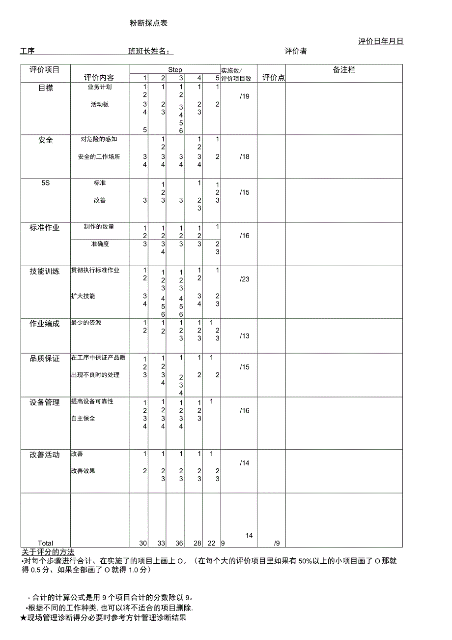 现场管理诊断表.docx_第2页