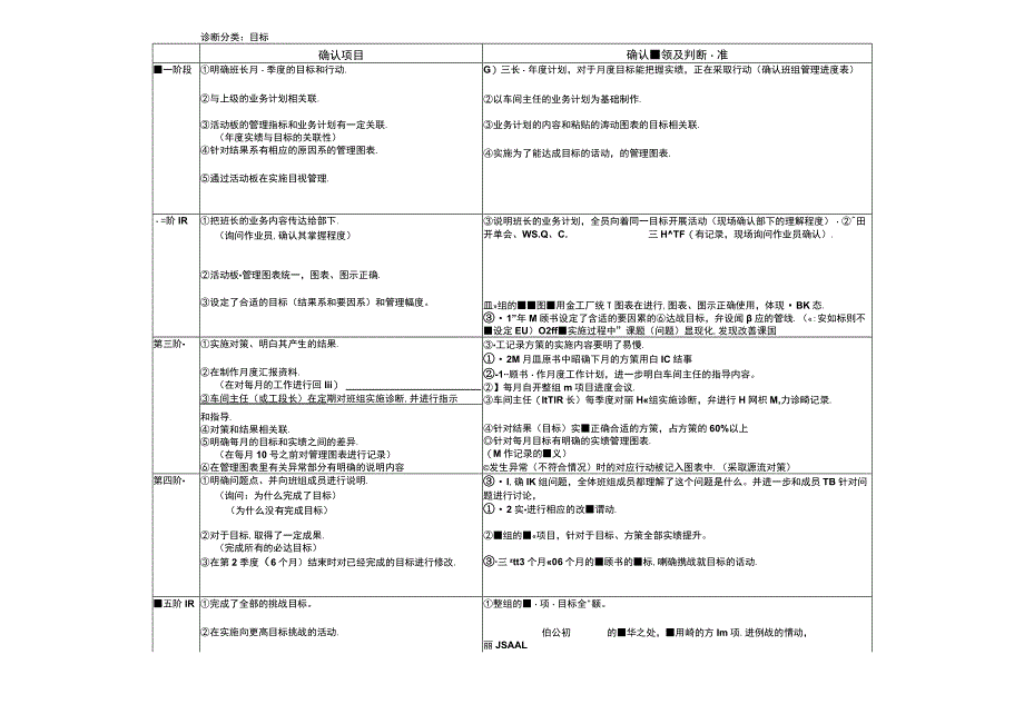 现场管理诊断表.docx_第3页