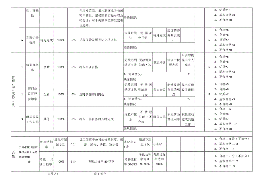 开票员绩效考核表.docx_第2页