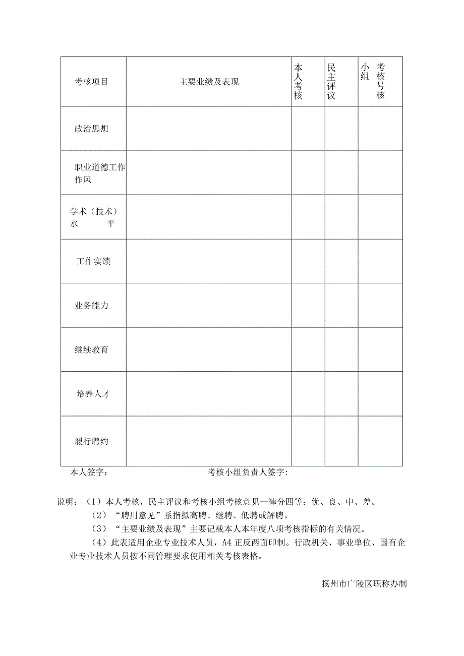 江苏省专业技术人员年度考核表.docx_第2页