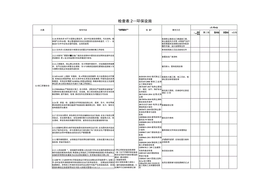 检查表和记录表2环保设施.docx_第2页