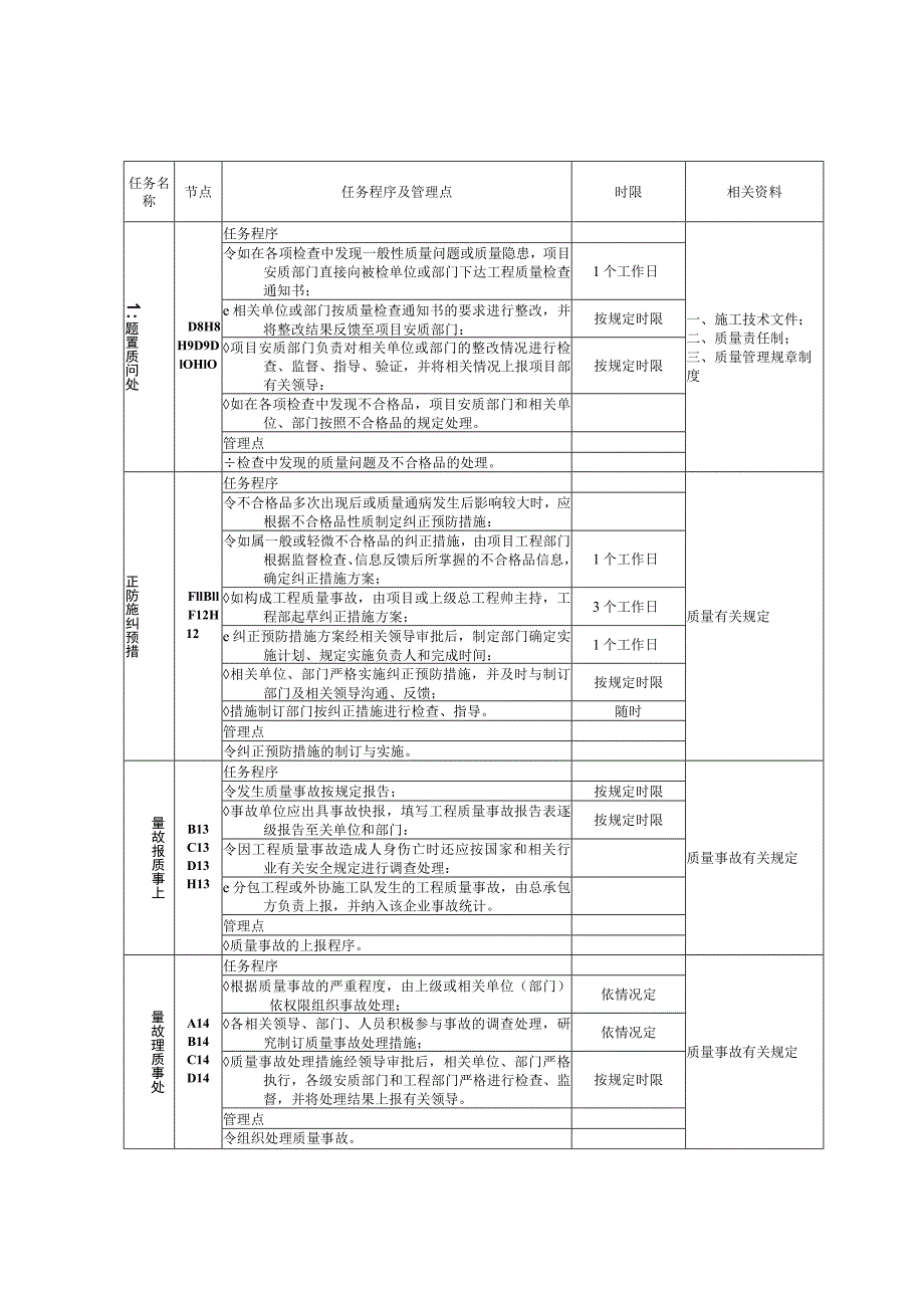 项目质量管理工作标准.docx_第2页