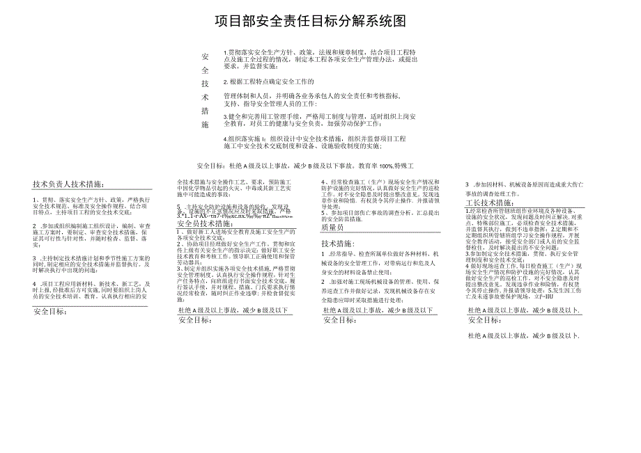 项目部安全责任目标分解系统图.docx_第1页