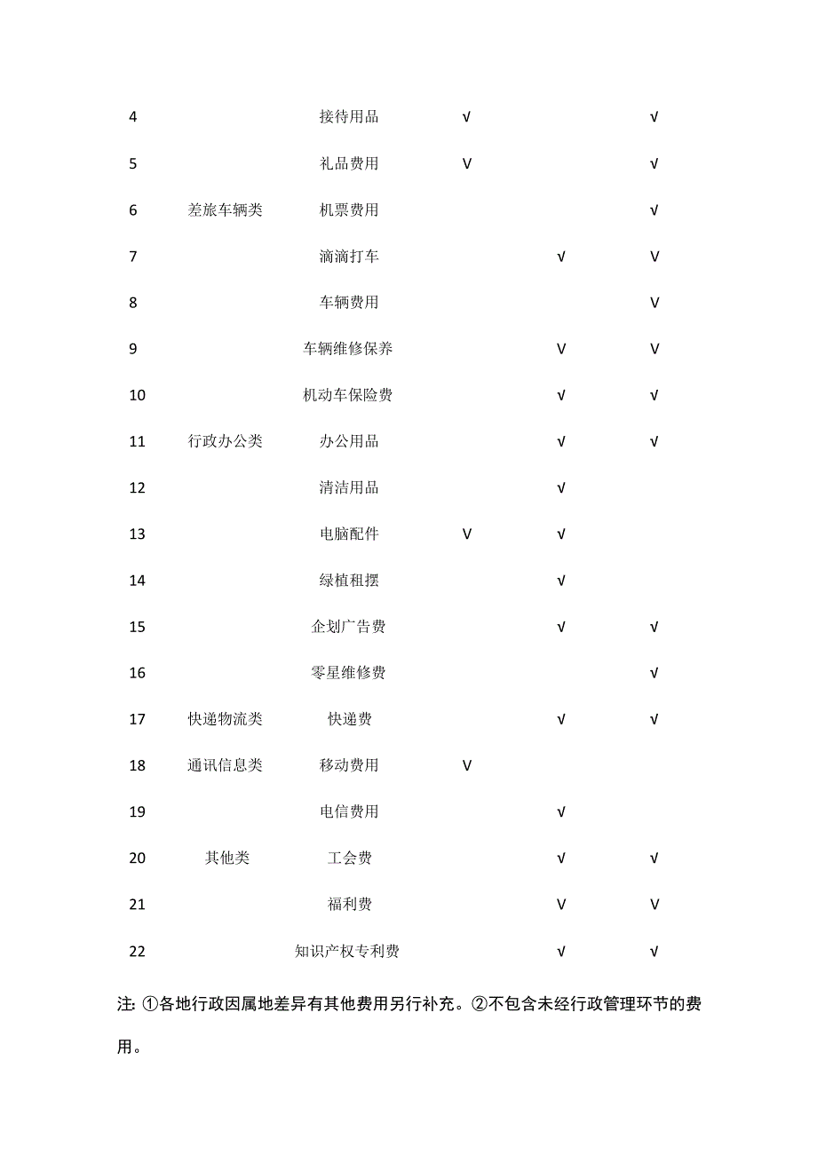 行政费用控制管理办法全.docx_第2页