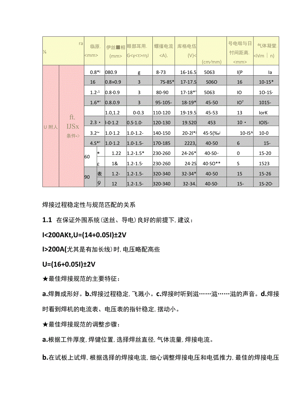 如何调二保焊机的电压电流.docx_第1页