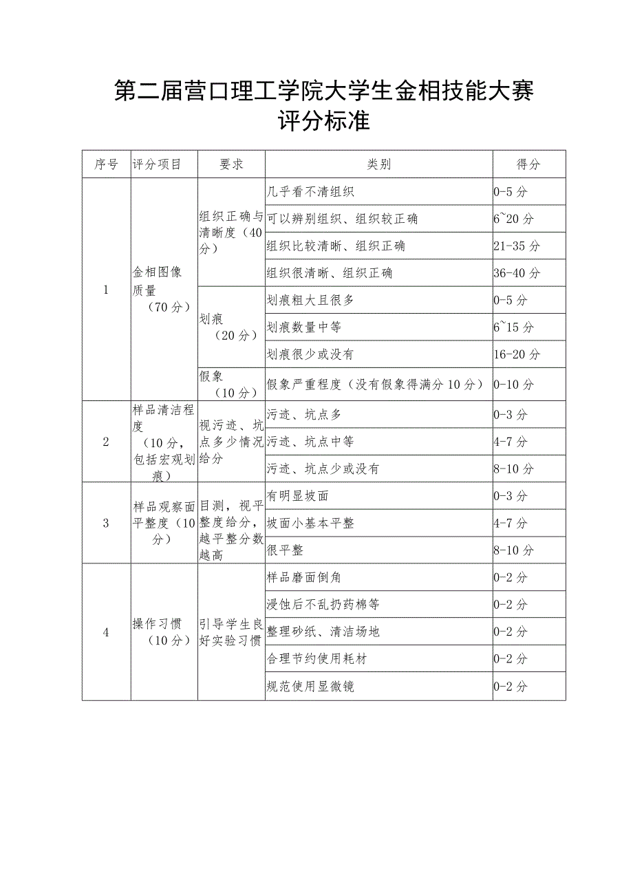 第二届营口理工学院大学生金相技能大赛评分标准.docx_第1页