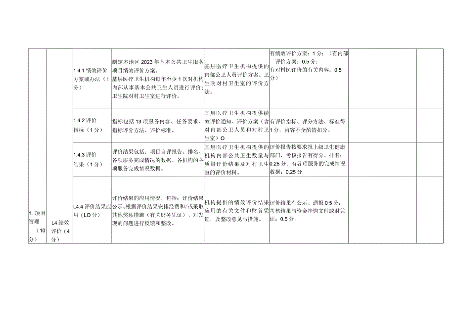 高安市2023年基本公共卫生服务项目半年绩效现场评价指标评分体系.docx_第2页