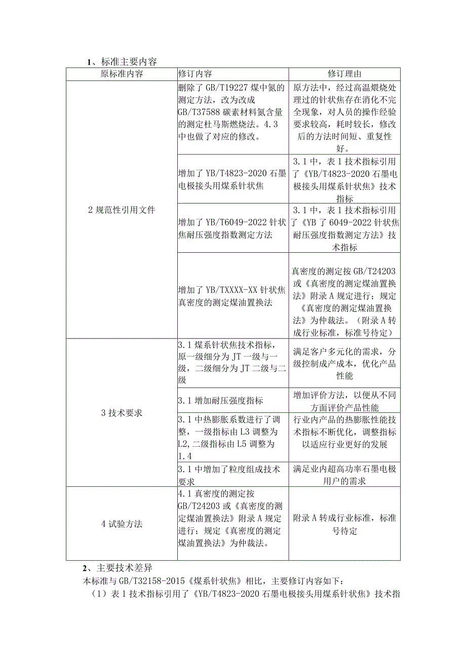 煤系针状焦编制说明.docx_第2页