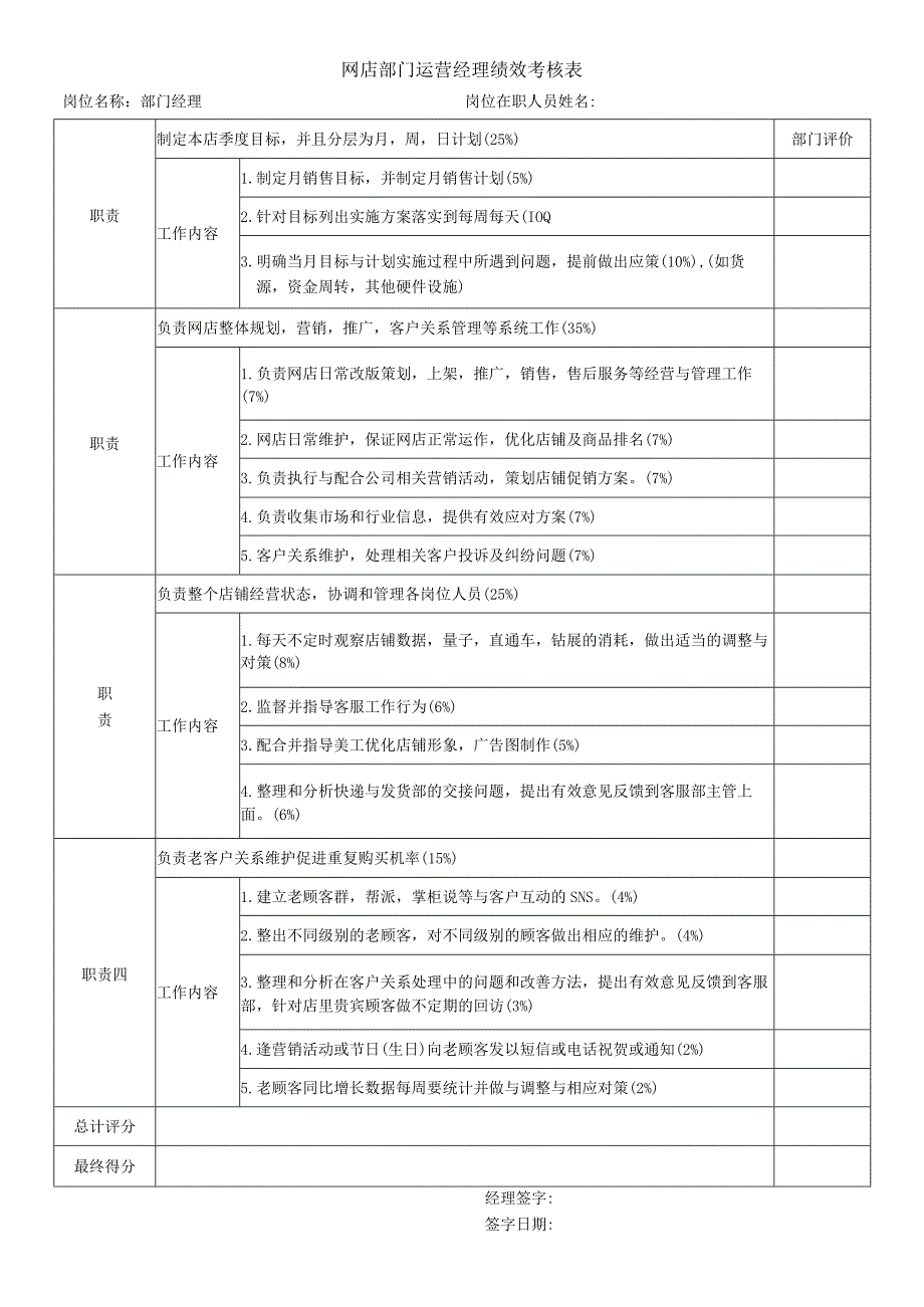 网店部门运营经理绩效考核表.docx_第1页