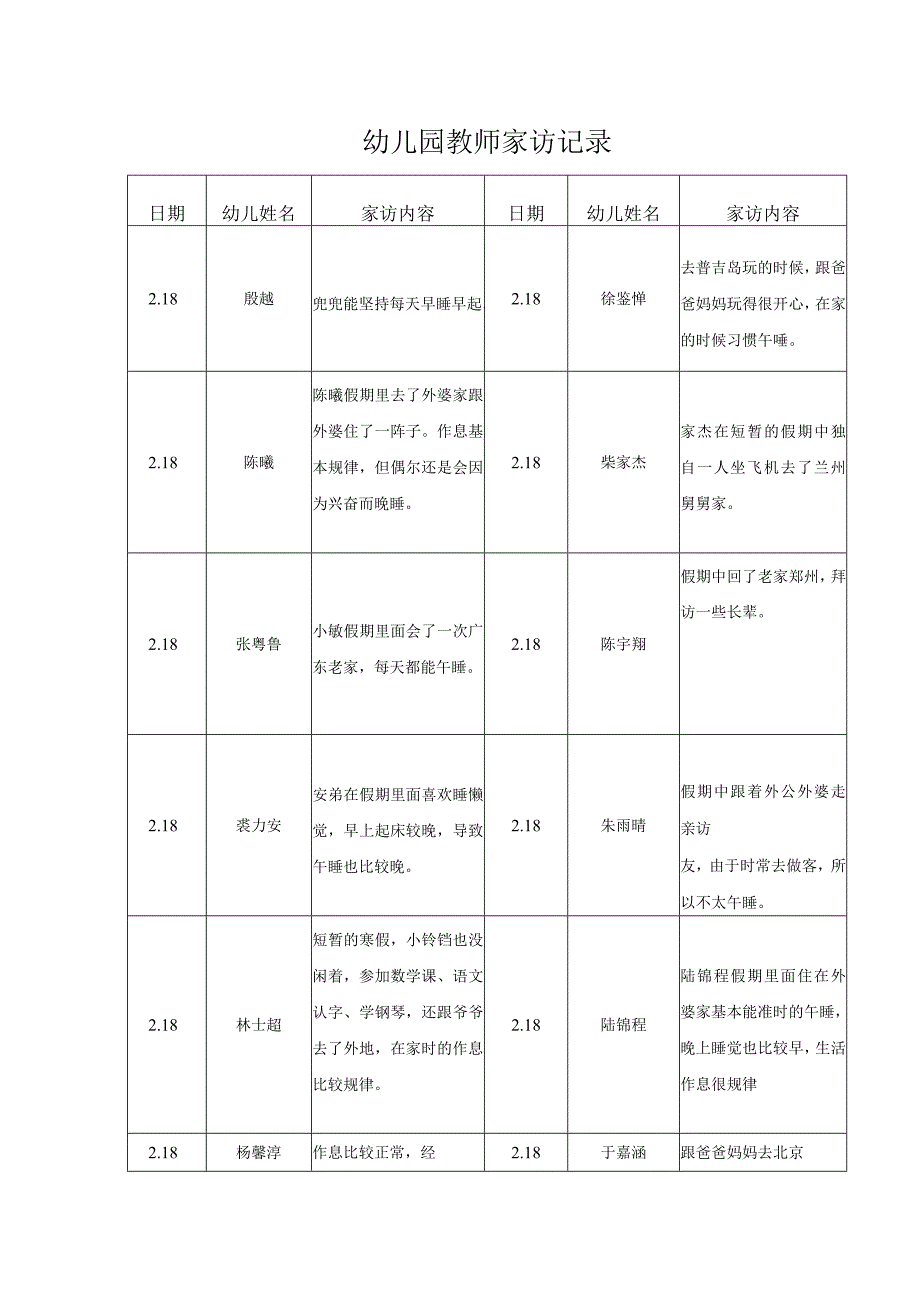 幼儿园教师家访记录.docx_第1页