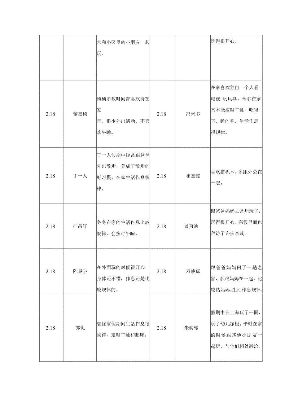 幼儿园教师家访记录.docx_第2页