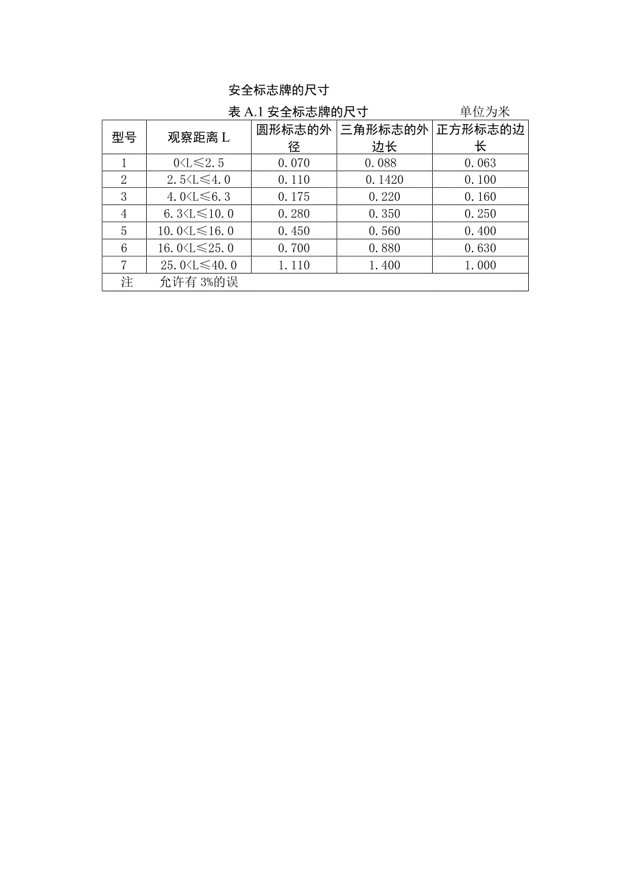 安全标志牌的尺寸.docx_第1页