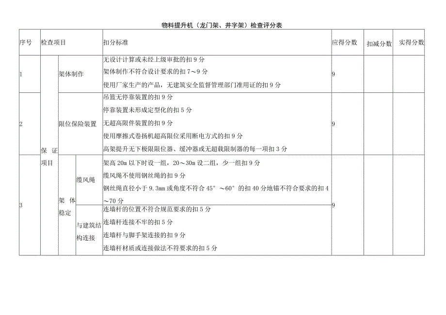 物料提升机（龙门架、井字架）检查评分表.docx_第1页