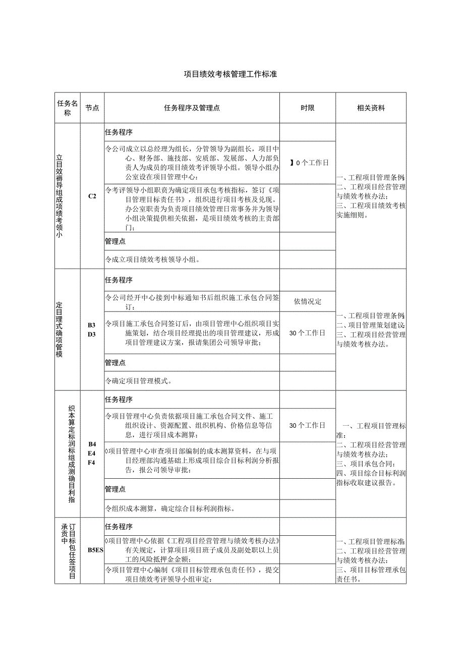 项目绩效考核管理工作标准.docx_第1页