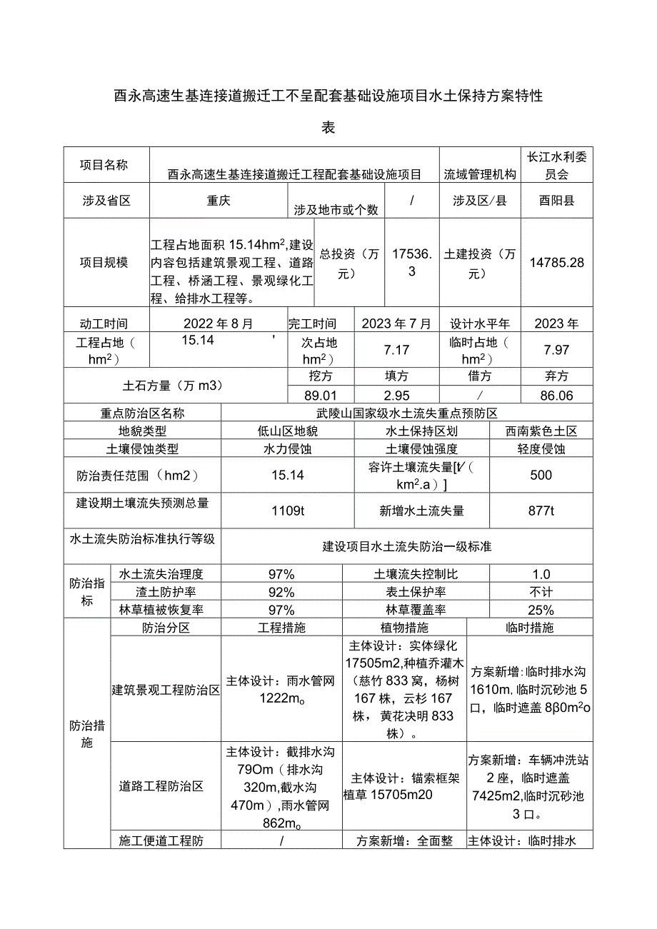 酉永高速生基连接道搬迁工程配套基础设施项目水土保持方案特性表.docx_第1页