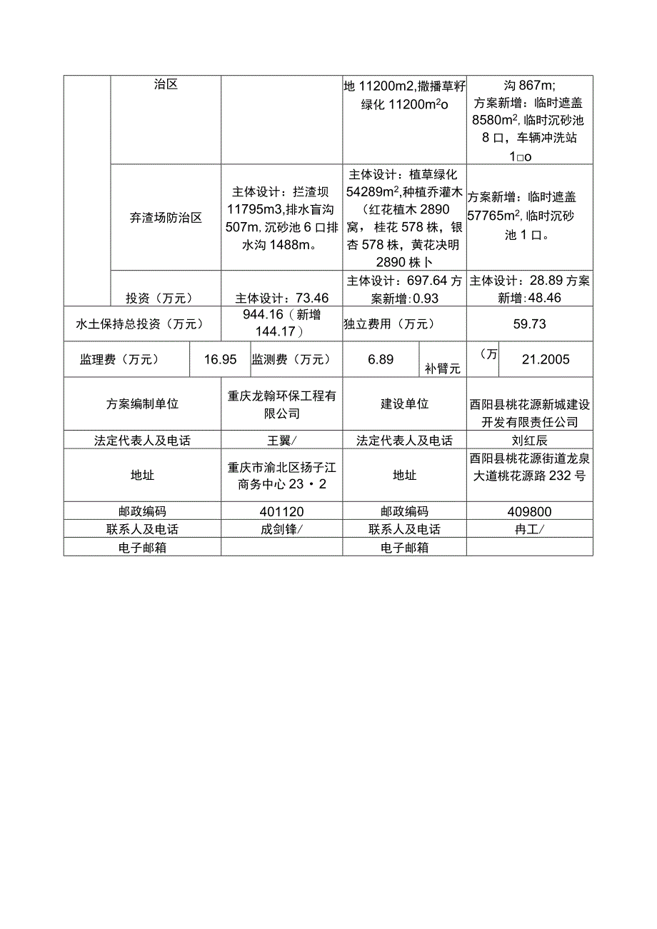 酉永高速生基连接道搬迁工程配套基础设施项目水土保持方案特性表.docx_第2页