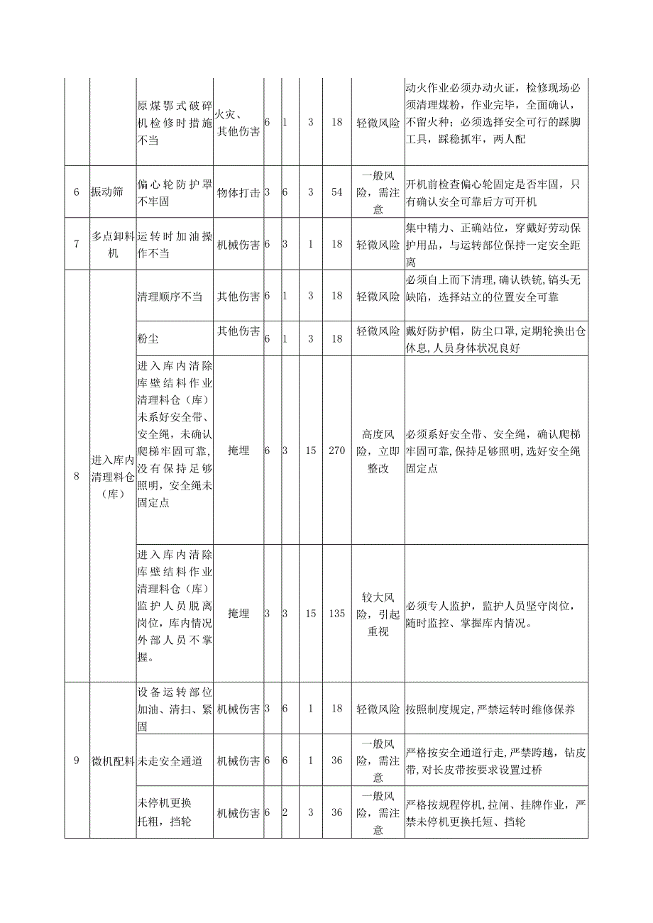 水泥厂危险源辨识模板.docx_第3页