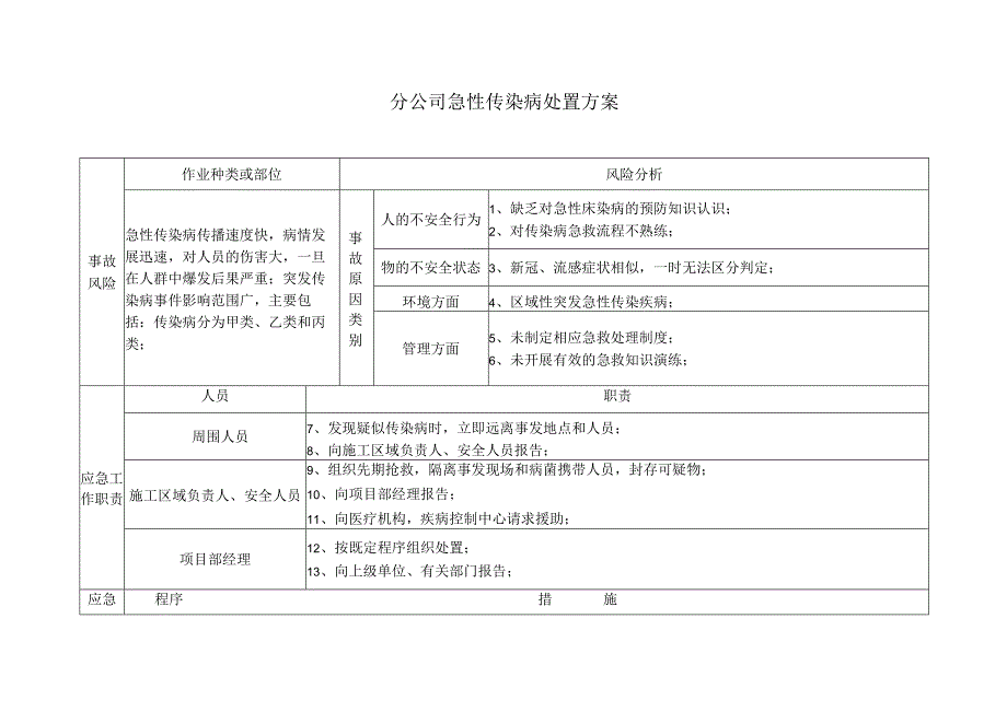 急性传染病处置方案.docx_第2页