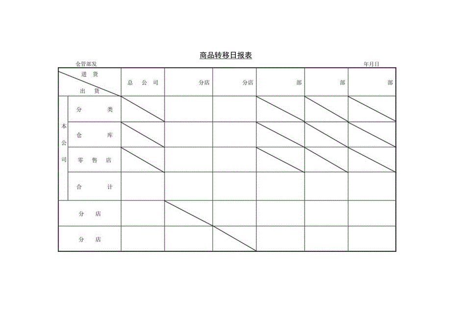 商品转移日报表参考范本.docx_第1页