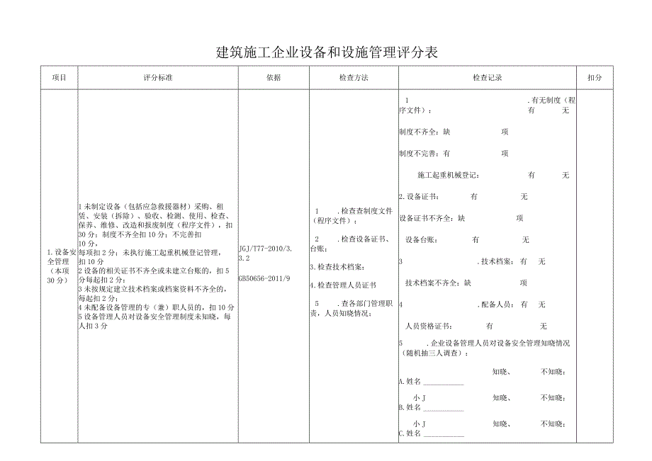 建筑施工企业设备和设施管理评分表.docx_第1页