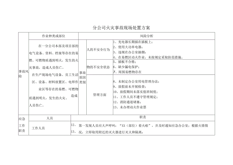 火灾事故处置方案.docx_第2页