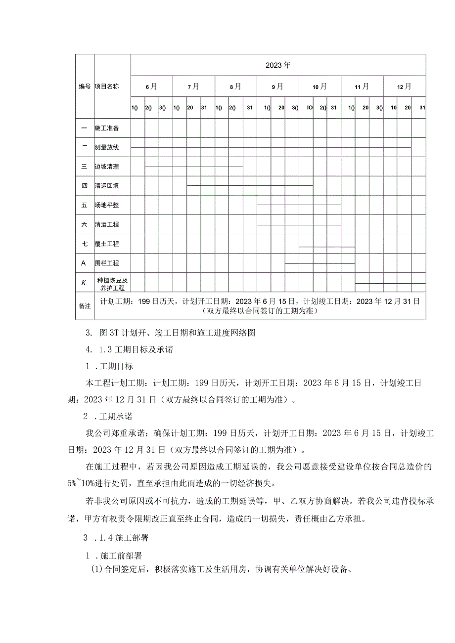 施组分项——资源投入方案.docx_第2页