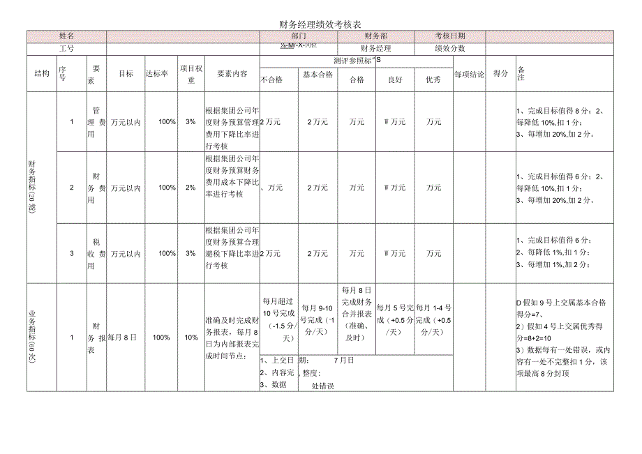 财务经理绩效考核表.docx_第1页