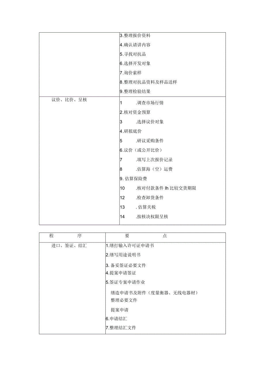 标准采购作业程序参考范本.docx_第3页