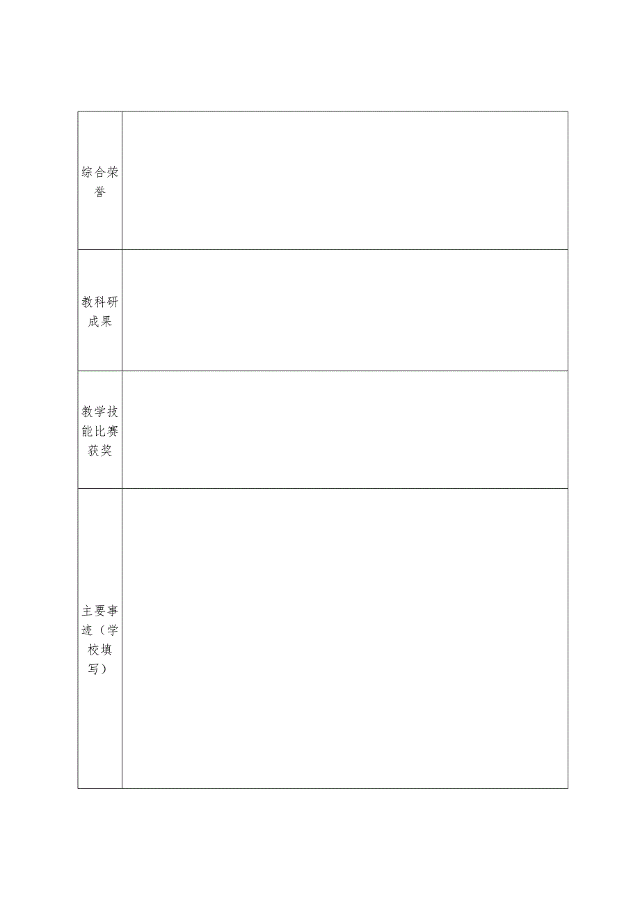 金东区第九届中小学幼儿园教坛新秀申报表.docx_第2页