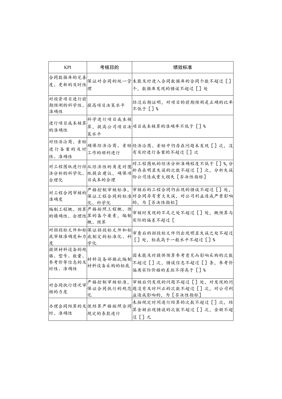 预算合同部关键绩效考核指标.docx_第3页