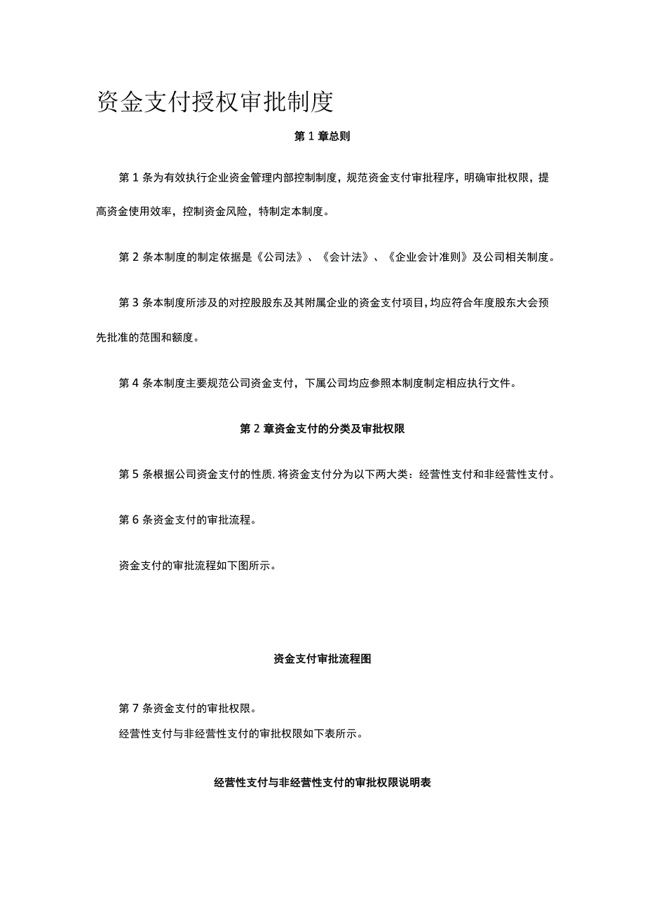 资金支付授权审批制度全.docx_第1页