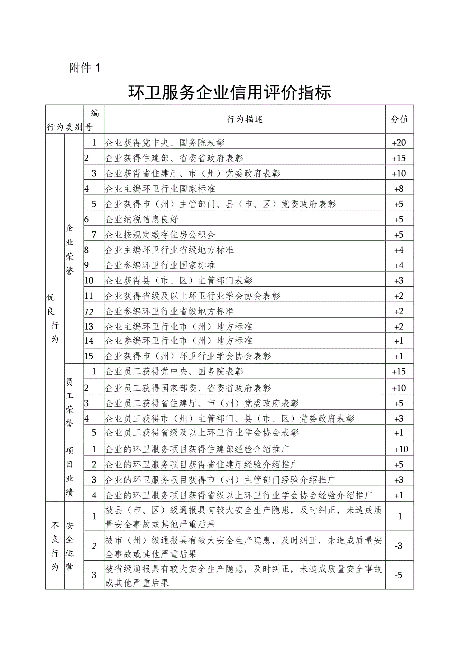 环卫服务企业信用评价指标.docx_第1页