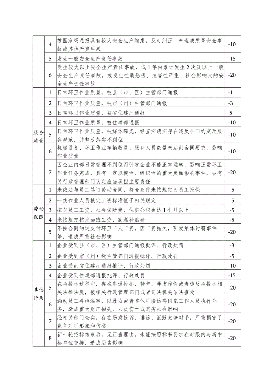 环卫服务企业信用评价指标.docx_第2页