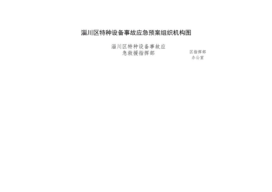 淄川区特种设备事故应急预案组织机构图区指挥部办公室淄川区特种设备事故应急救援指挥部成员.docx_第1页