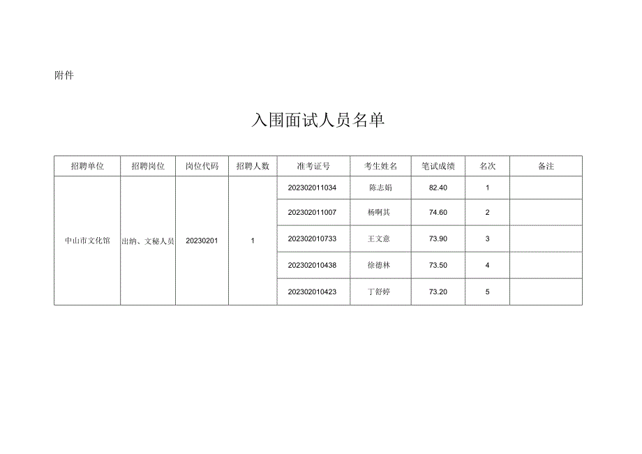 事业单位公开招聘人员方案核准办事指南.docx_第1页