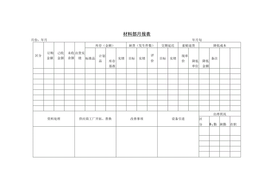 材料部月报表参考范本.docx_第1页