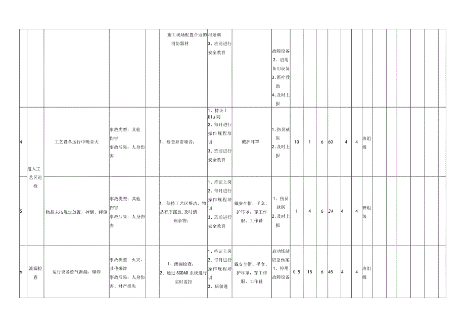 门站日常巡检作业危害分析评价记录表.docx_第2页