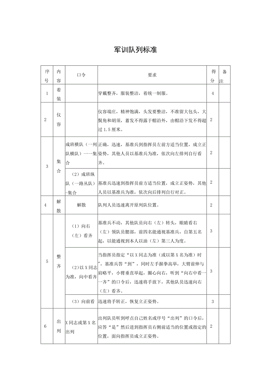 军训队列标准.docx_第1页