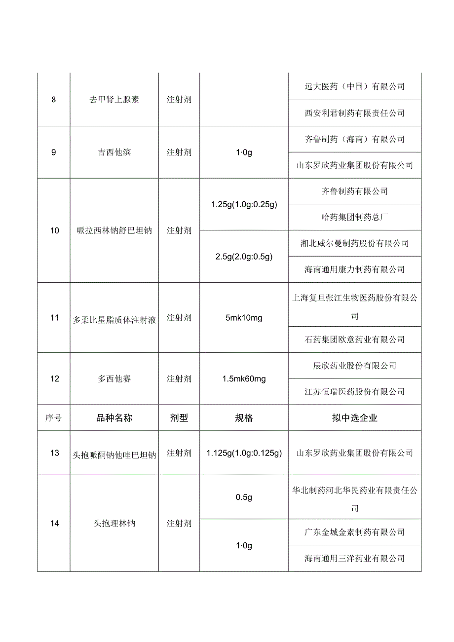 第6批次广西药品集团采购第二批拟中选企业及品种表.docx_第2页