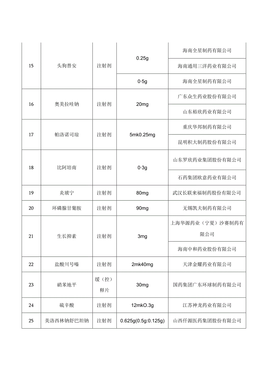 第6批次广西药品集团采购第二批拟中选企业及品种表.docx_第3页