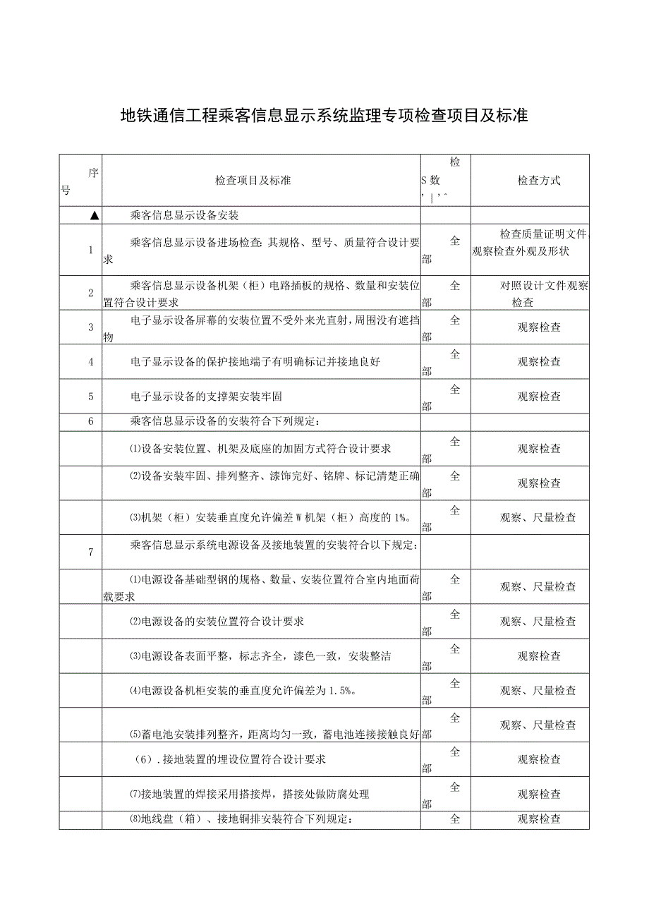 地铁通信工程乘客信息显示系统监理专项检查项目及标准.docx_第1页