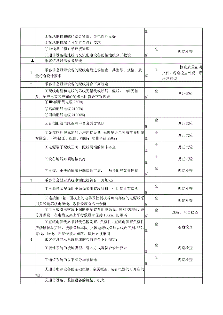 地铁通信工程乘客信息显示系统监理专项检查项目及标准.docx_第2页