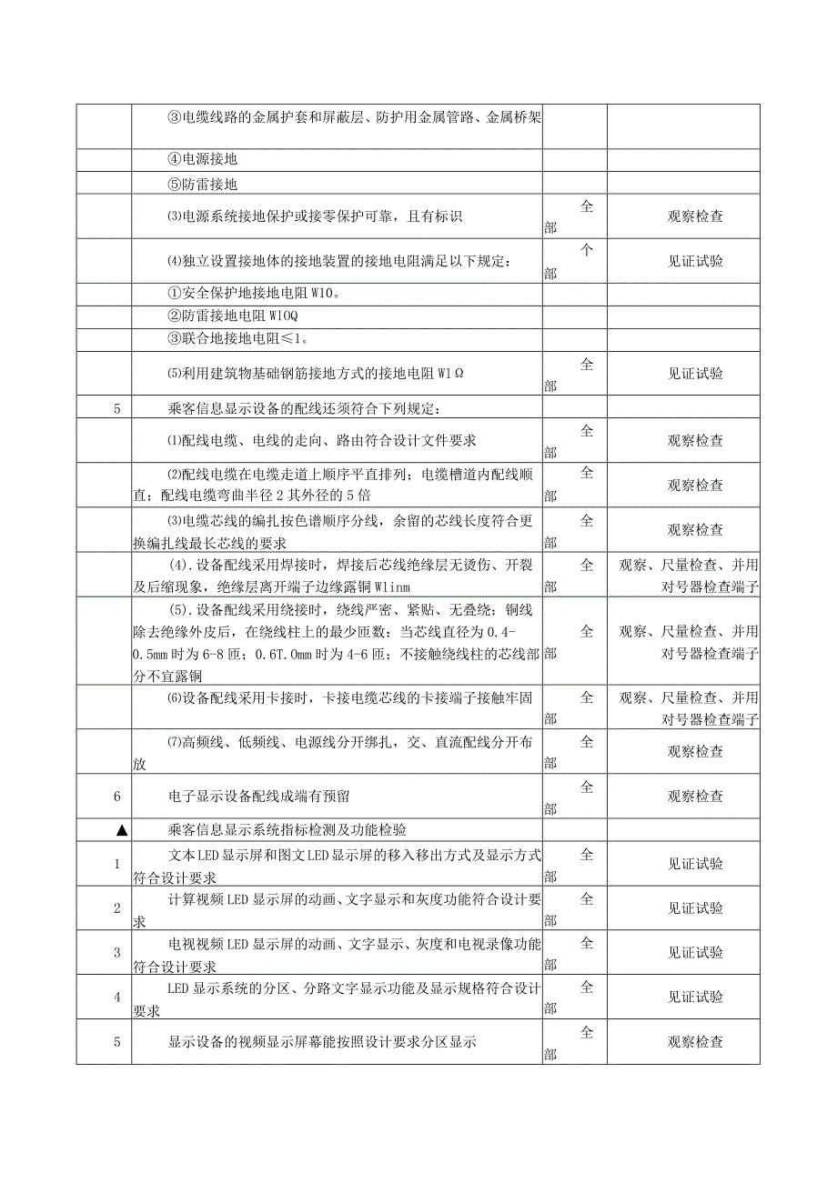 地铁通信工程乘客信息显示系统监理专项检查项目及标准.docx_第3页