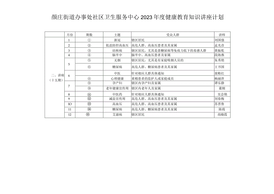 颜庄街道办事处社区卫生服务中心2023年度健康教育知识讲座计划.docx_第1页