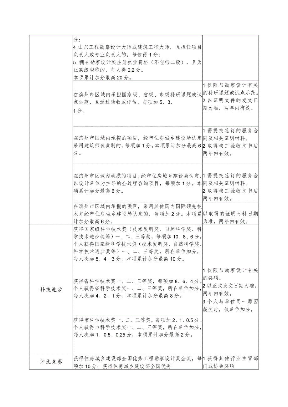 滨州市勘察设计行业信用信息评分标准.docx_第2页