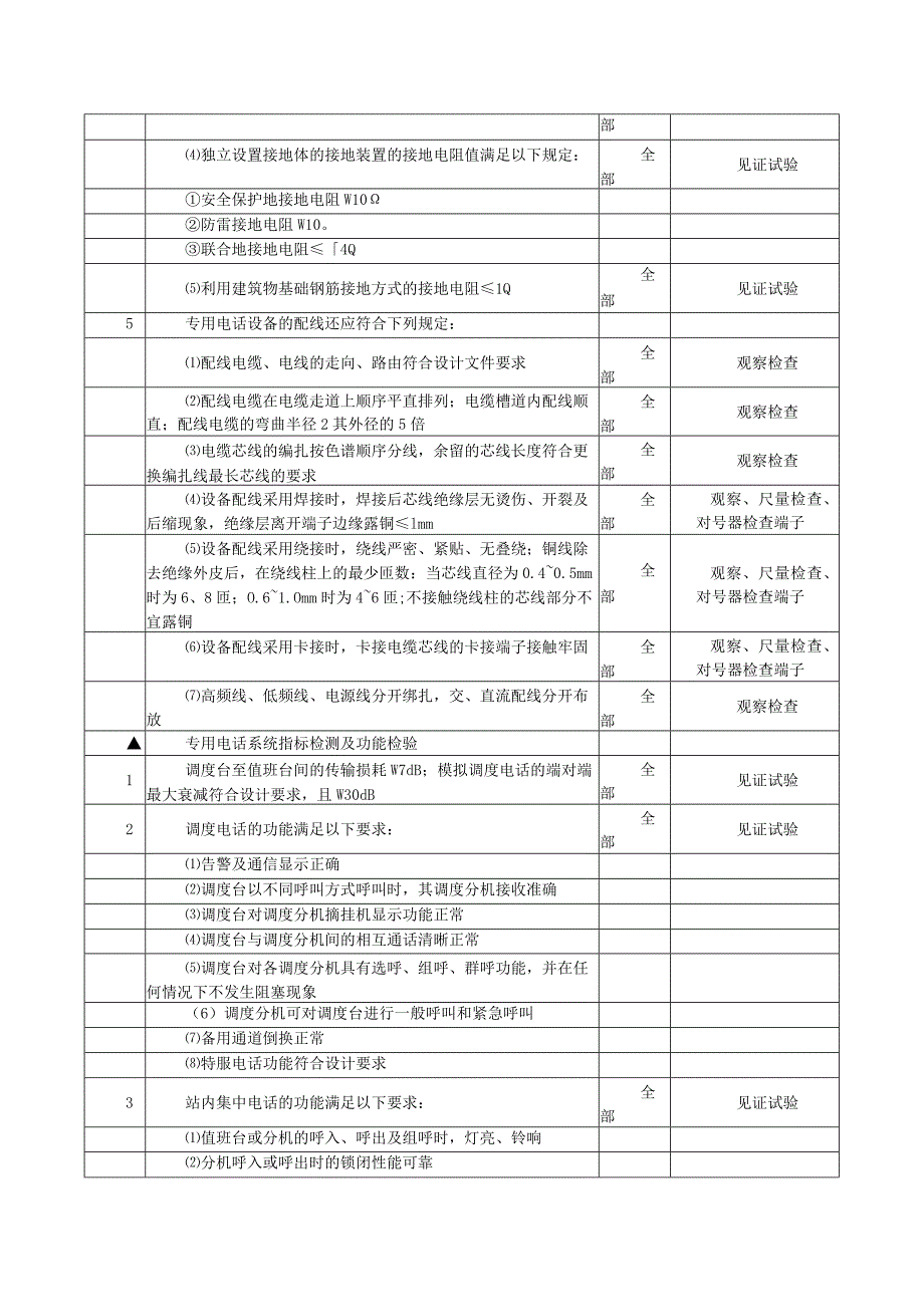 通信工程专用电话系统专项监理专项检查项目及标准.docx_第3页